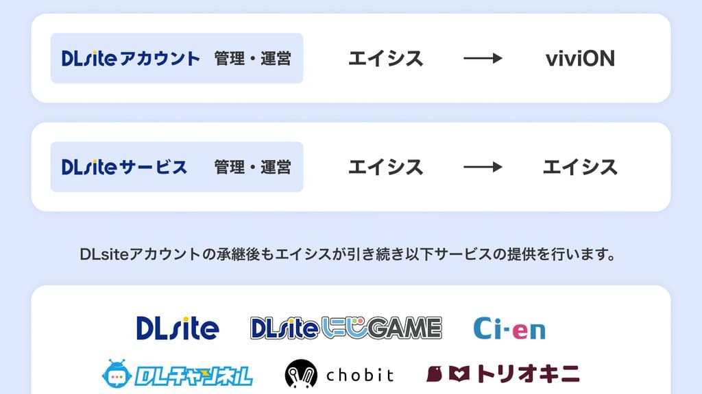 DLsite 母公司 viviON 將透過全新 Cloud Gaming 服務把 PC Games 帶到手機上