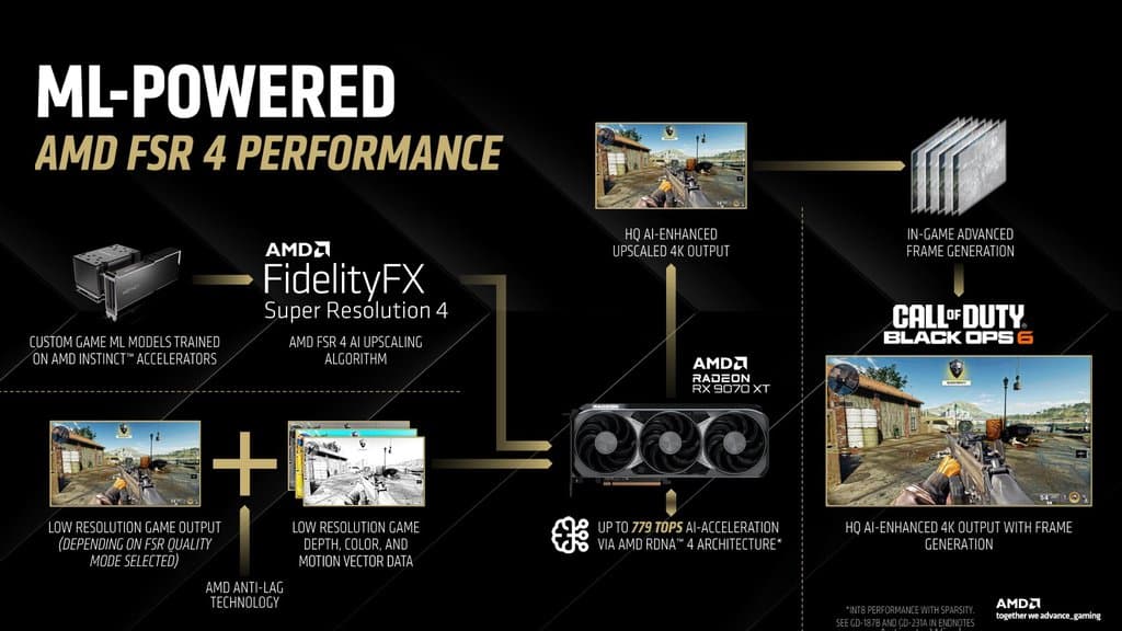 Bekas Lead AMD FSR Beri Hint GPU Radeon Lama Patut Dapat FSR 4