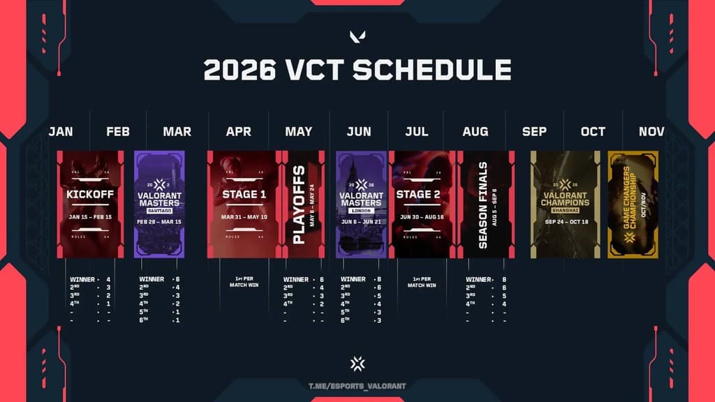 SEA Esports Calendar April 2026: MLBB, Valorant, PUBG Mobile and Fighting Game Events to Watch