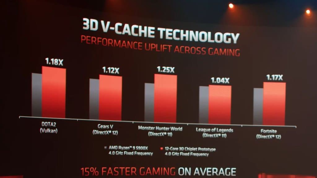AMD Brings 3D V-Cache To Ryzen 9000 PRO For Workstation PCs