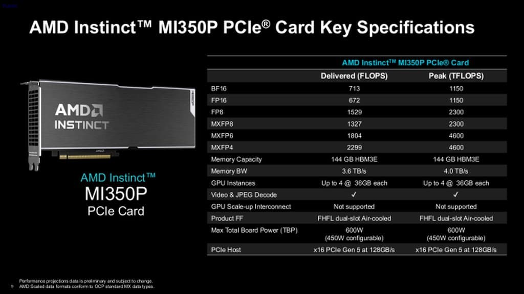 AMD Instinct MI350P PCIe GPU Targets AI Servers Without Full Data Centre Rebuilds