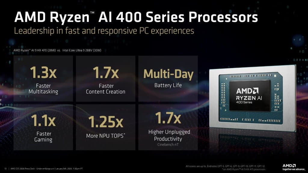AMD Ryzen AI MAX 400 Gets 192GB Unified Memory for Serious Local AI Workloads