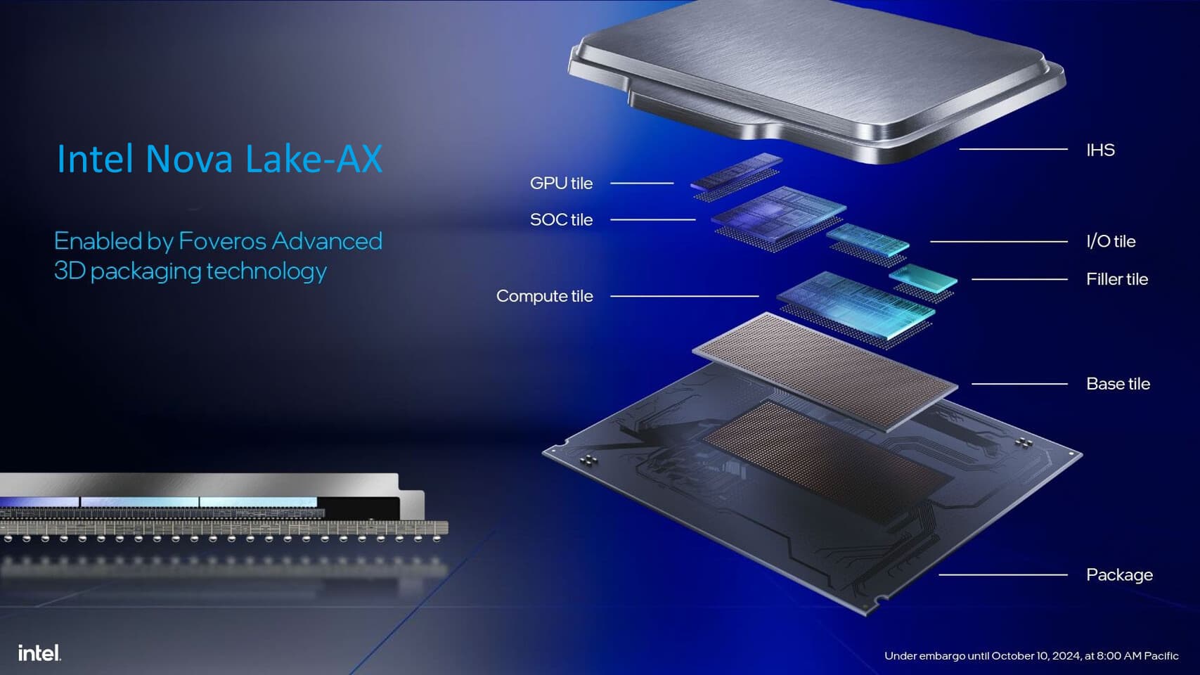 Intel Razor Lake-AX 傳聞指向 iGPU 大推進,搭載 On-Package Memory