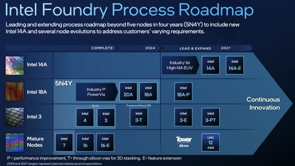 Roadmap CPU PC Intel Seterusnya Nampak Padat: Nova Lake, Razor Lake, Titan Lake dan Moon Lake Akan Datang