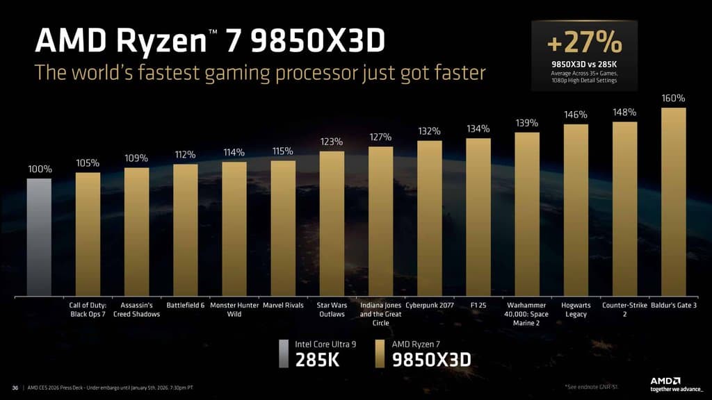 This Ryzen 7 9850X3D and RTX 5070 Bundle Is a Serious 1440p PC Build Starter